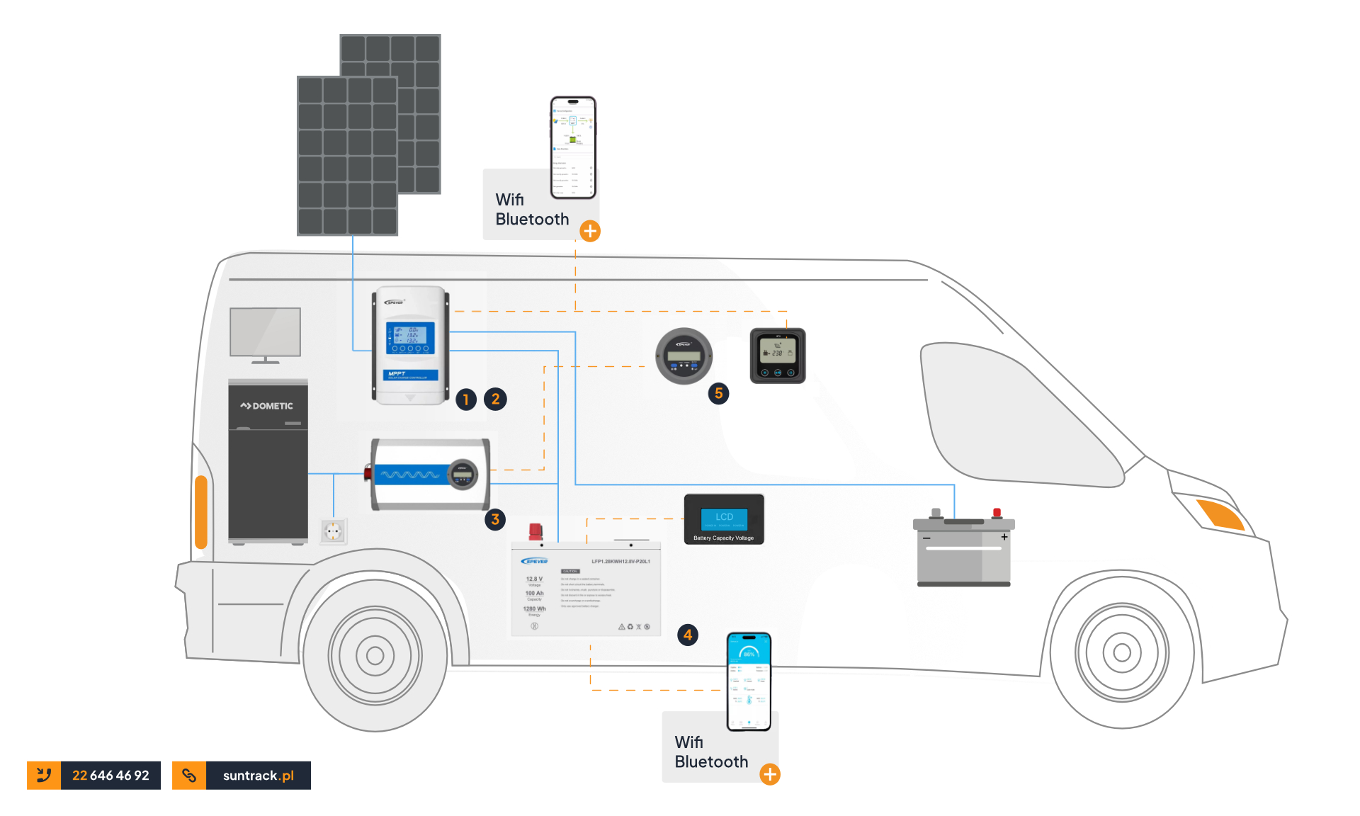 EPEVER kamper schemat