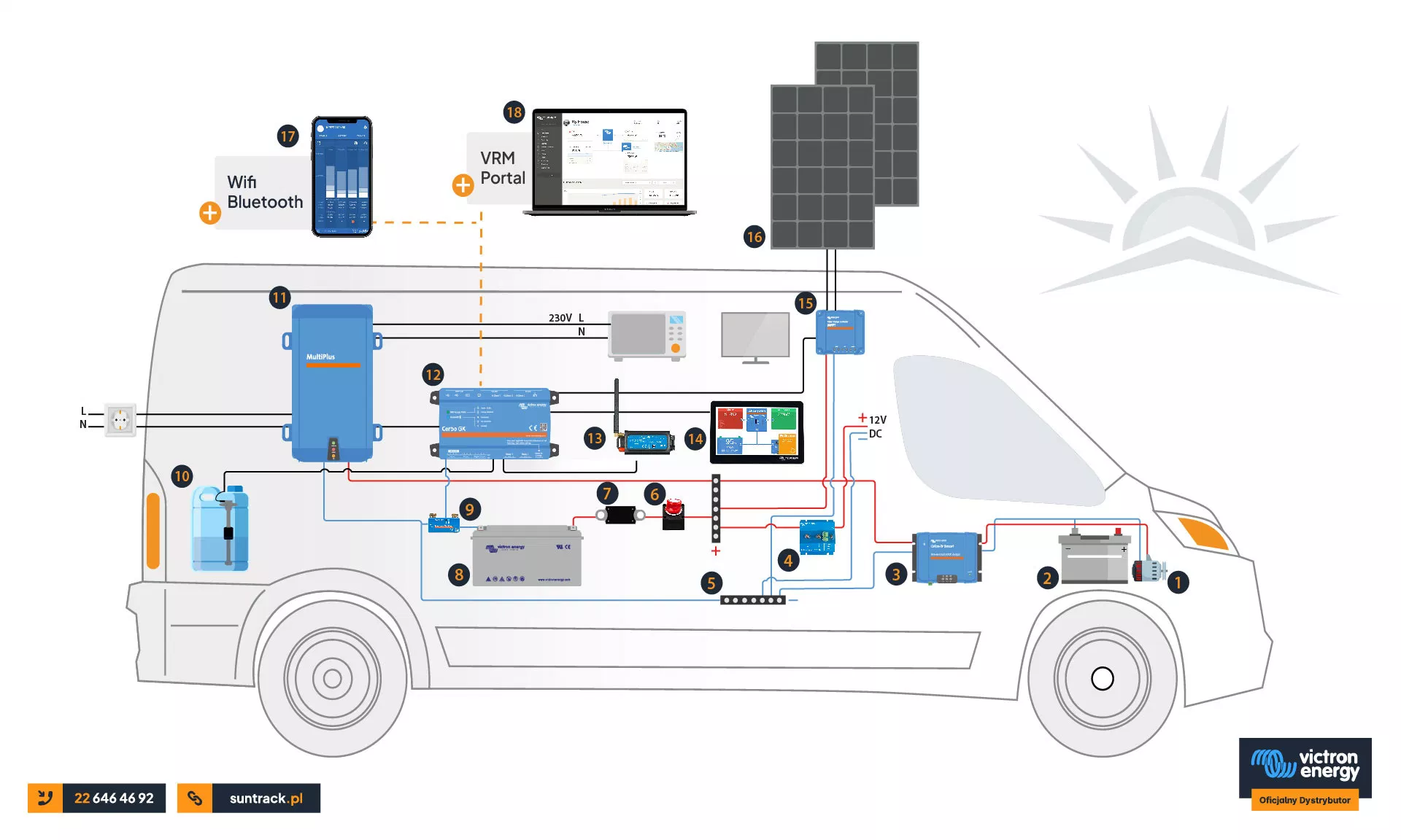 Schemat instalacji zasilania w kamperze