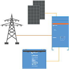 camping solaranlage