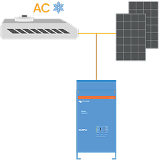 camping solaranlage