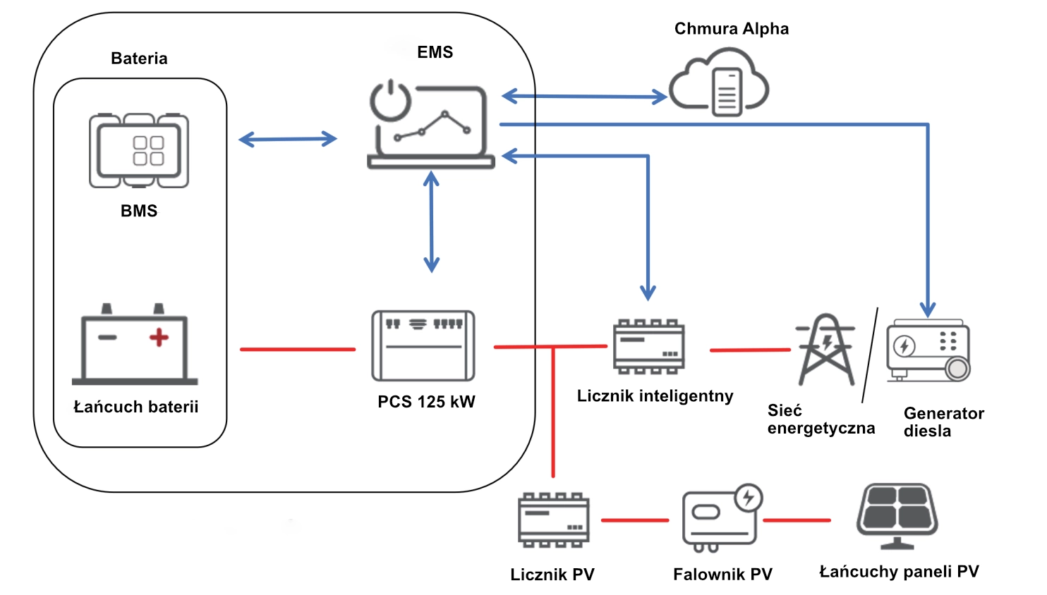 Magazyn energii AlphaESS STORION-LC-TB125 – widok z przodu