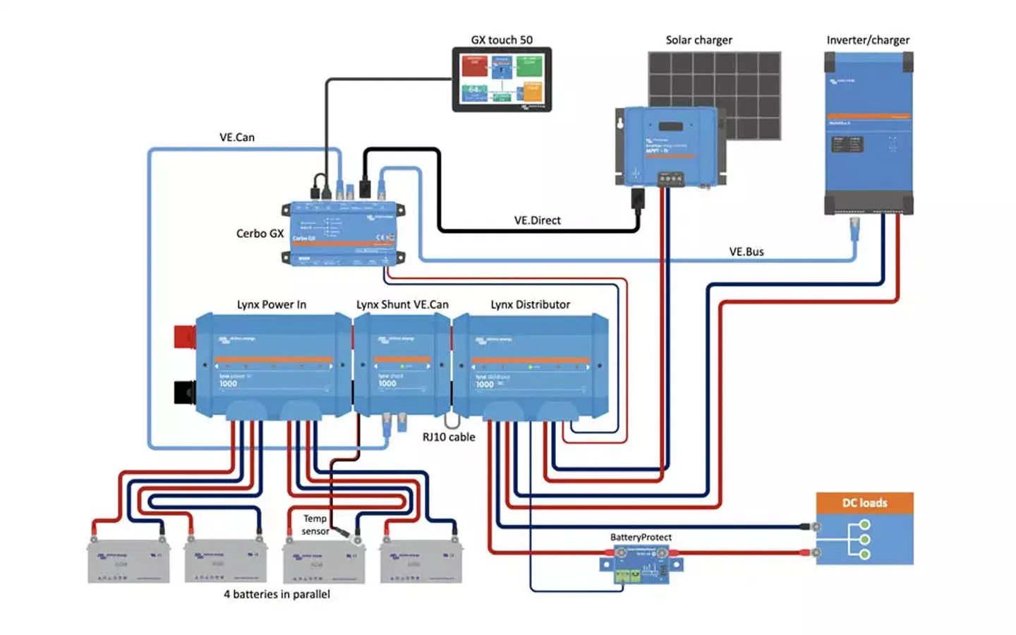 schemat rozdzielacz Lynx Distributor (M8)