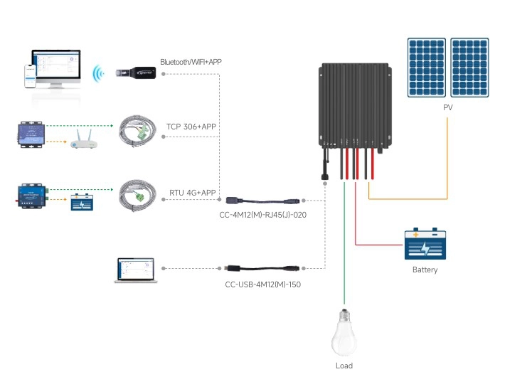 Schemat działania regulatora EPEVER MPPT Tracer-CPN 24V 30A