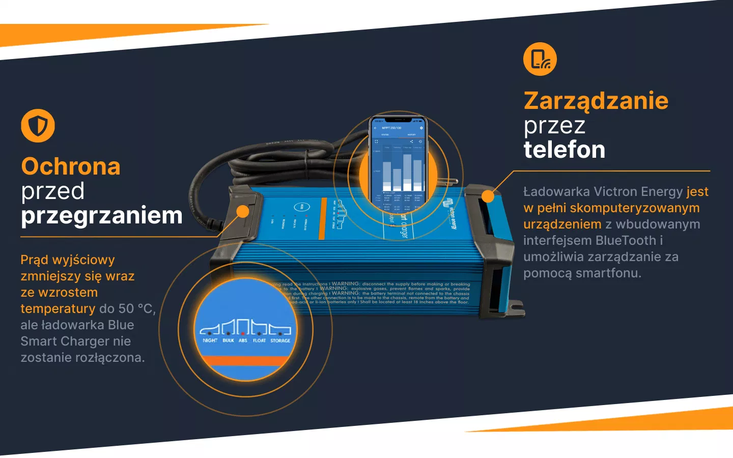 Informacja o ładowarce Blue Smart IP22
