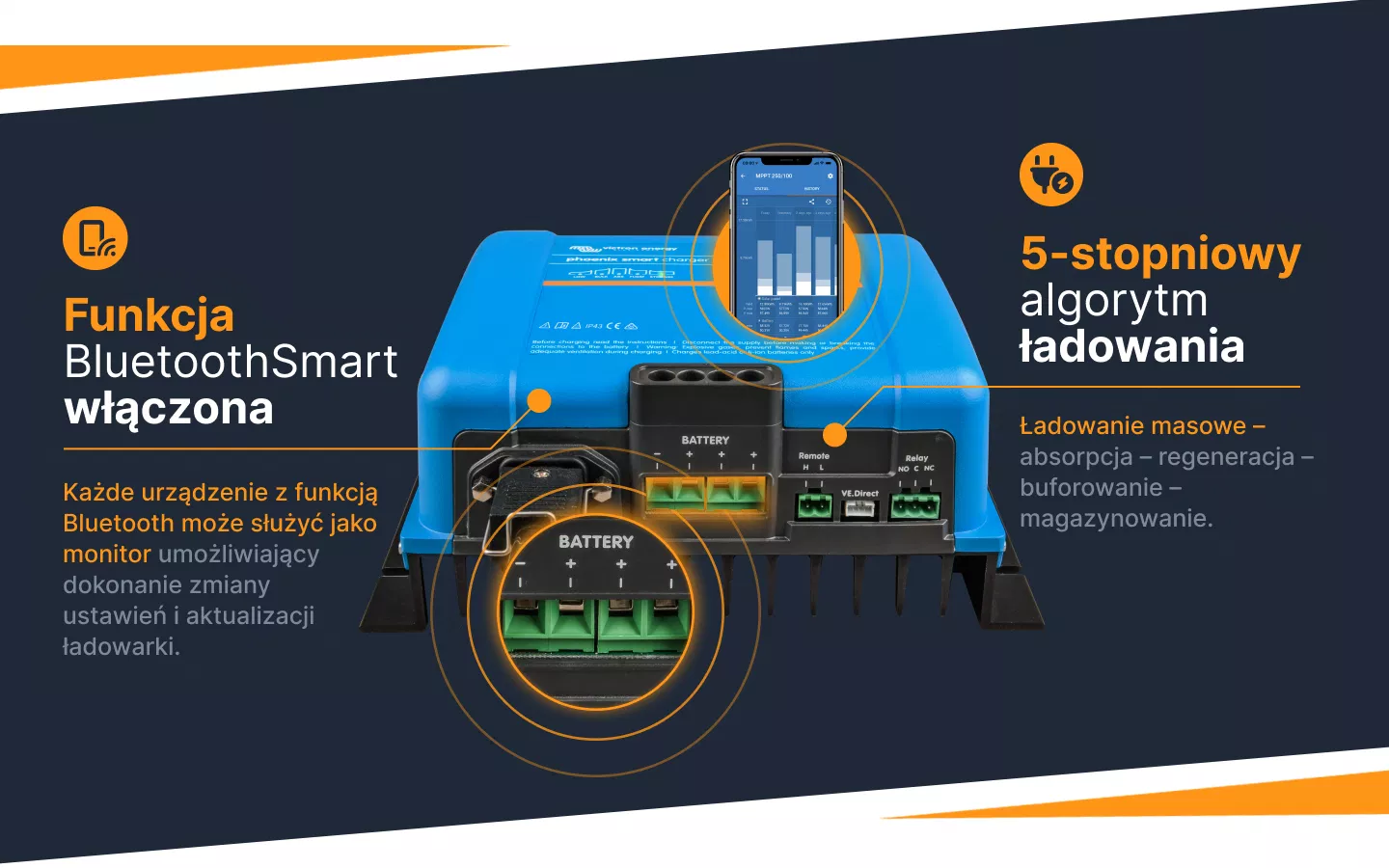 Informacje o ładowarce Phoenix Smart
