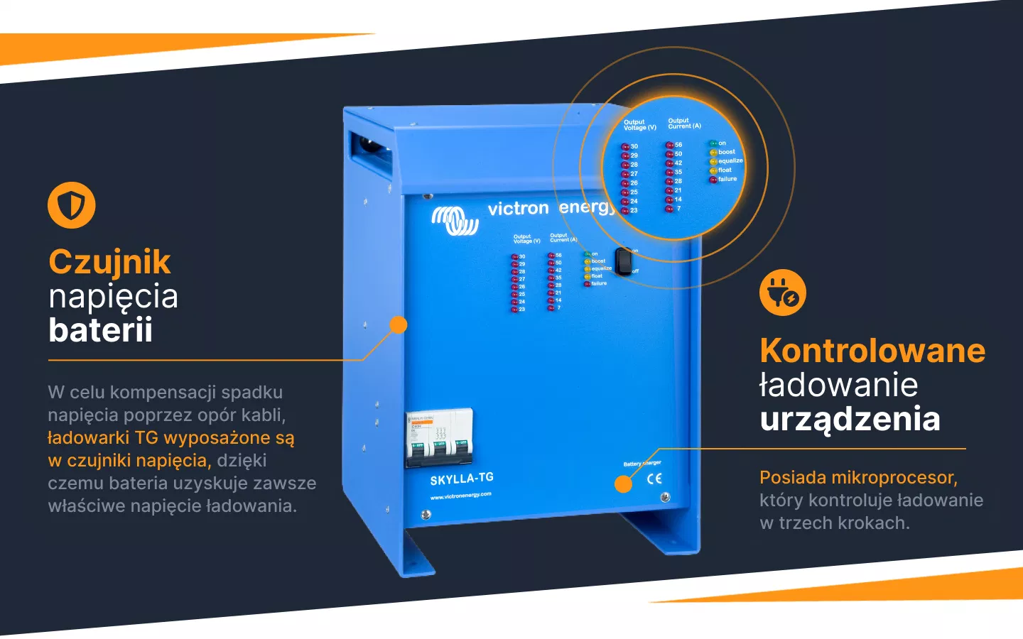 Informacje o ładowarce Skylla IP65 24V/35A (1+1)