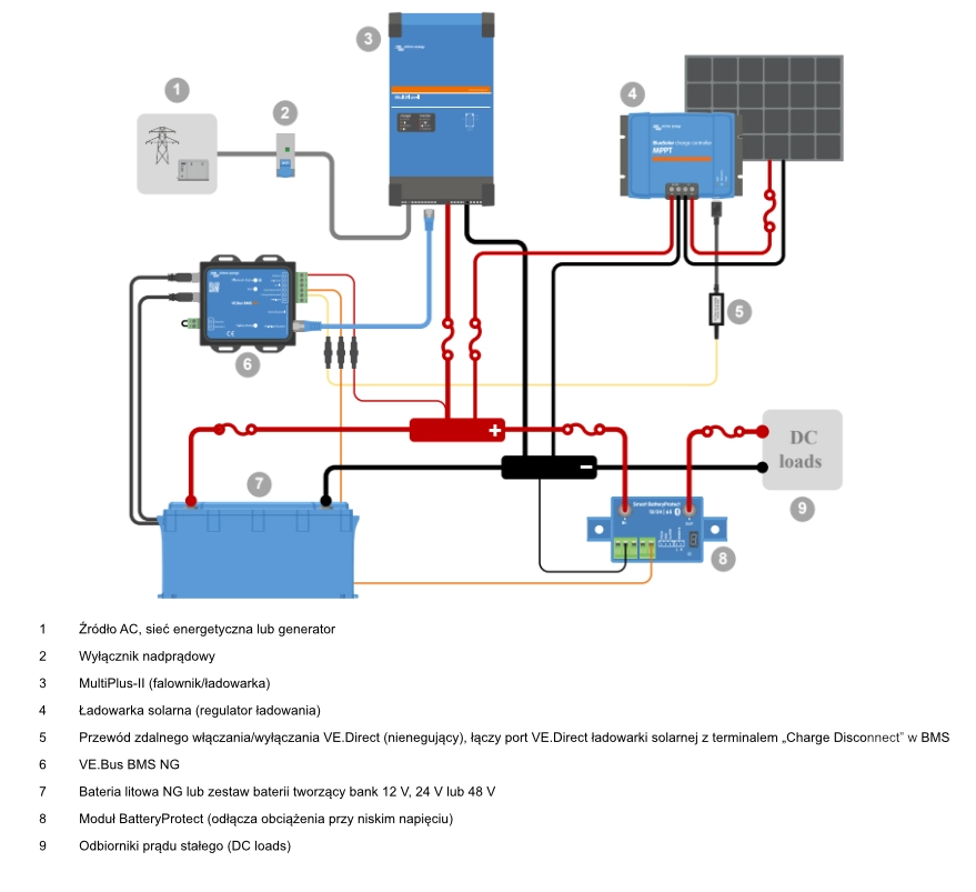 System zarządzania akumulatorami Smart BMS 1000