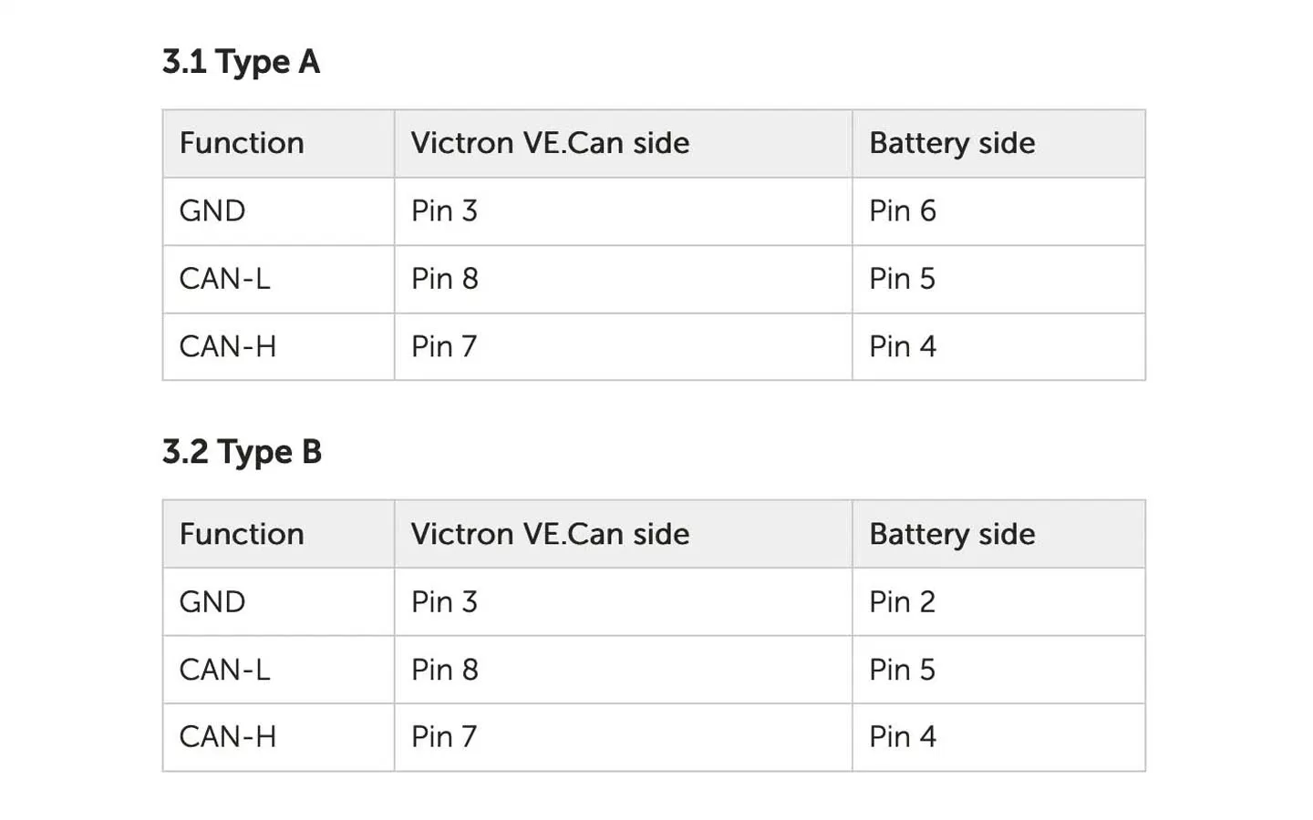 cable-can-bus-bms-types.webp