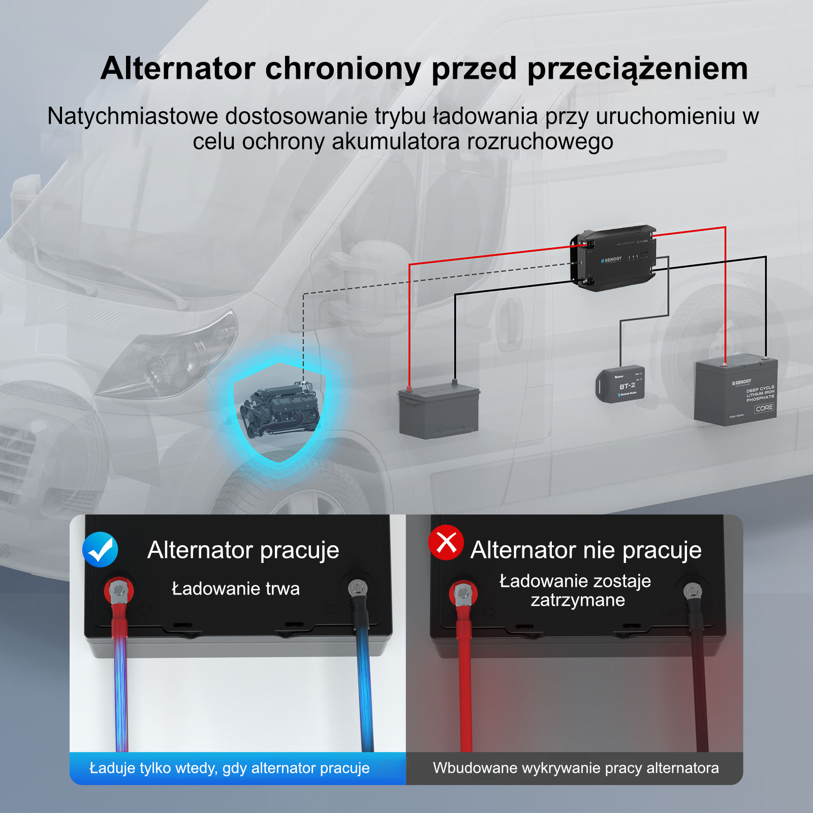 Ładowarka DC-DC Renogy 20A 12V (RBC20D1U-G2)
