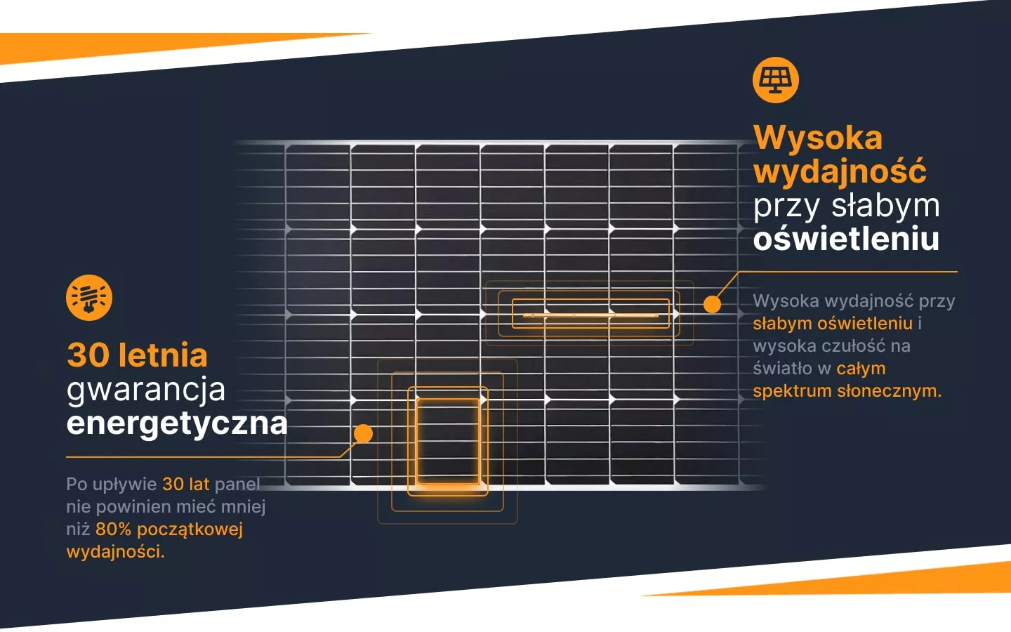 panel słoneczny 185W