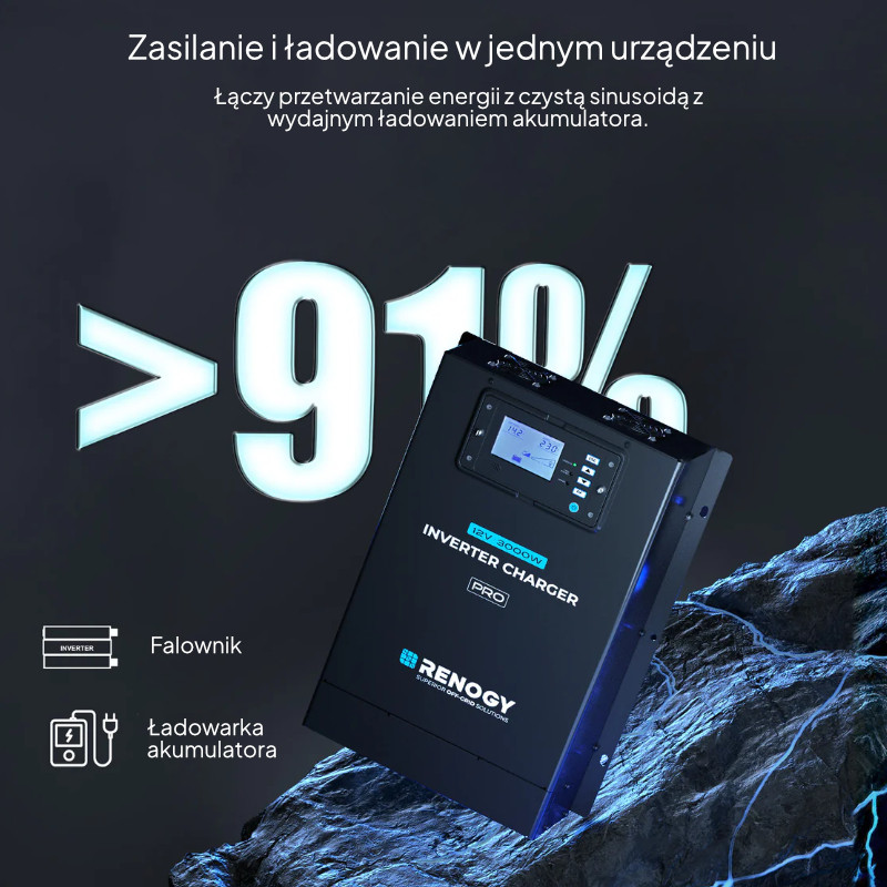 Inwerter Ładowarka Renogy Pro 12V 2000W HF